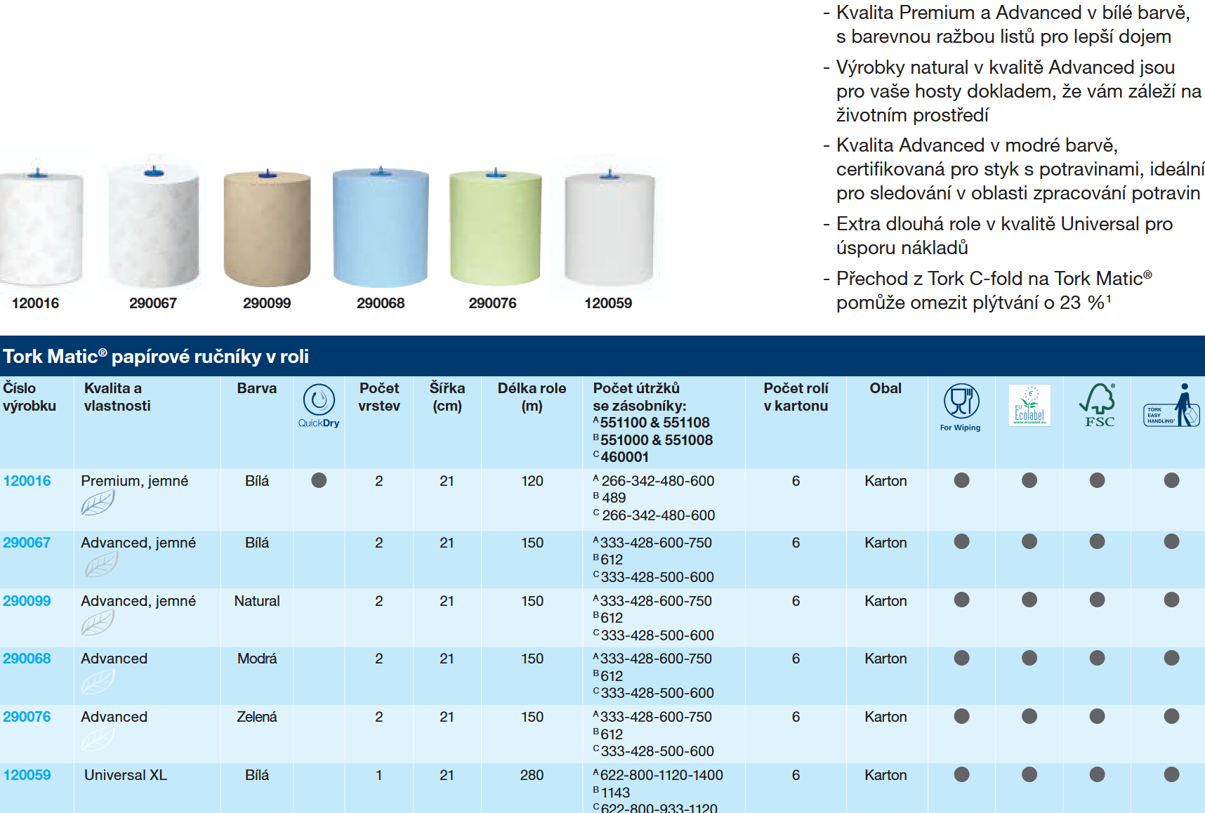 Screenshot 2025-08-16 at 12-30-40 tork-product-catalog-2024-cz.pdf
